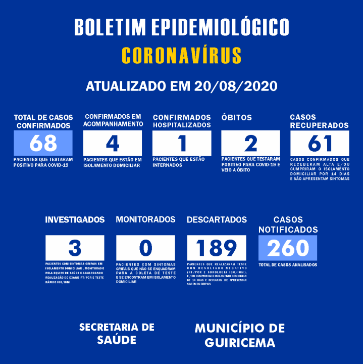PREFEITURA DE GUIRICEMA_boletim_20-08