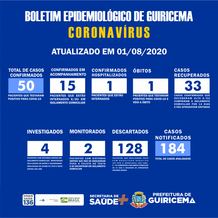 PREFEITURA DE GUIRICEMA_boletim_epidemiológico_01-08