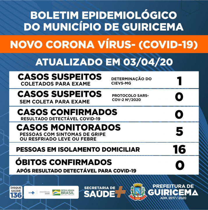 PREFEITURA DE GUIRICEMA_boletim_epidemiológico_03-04