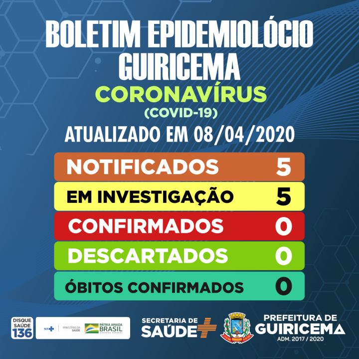 PREFEITURA DE GUIRICEMA_boletim_epidemiológico_08-04