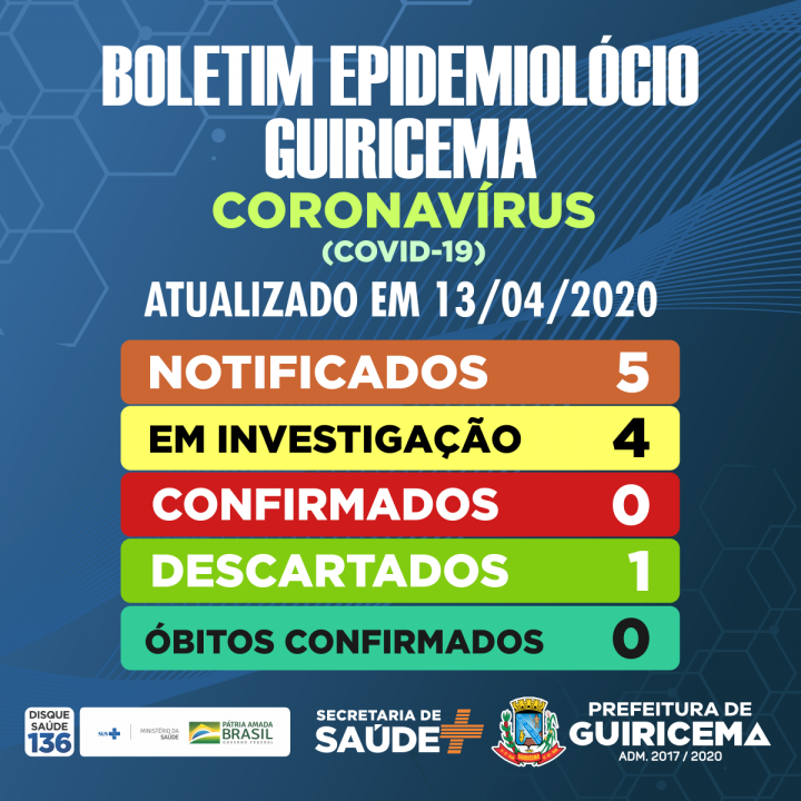 PREFEITURA DE GUIRICEMA_boletim_epidemiológico_13-04