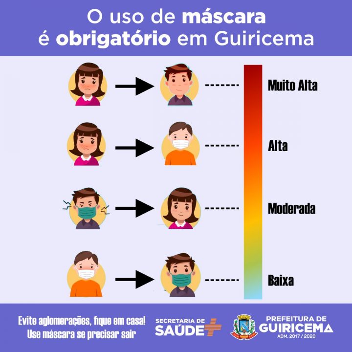 PREFEITURA DE GUIRICEMA_uso-obrigatório-máscara